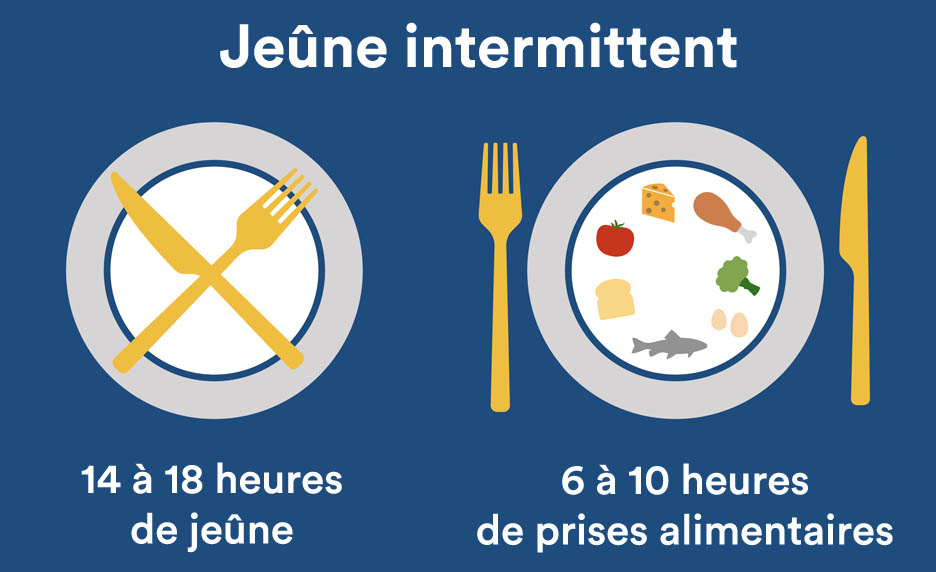 Jeûne intermittent : l’importance de respecter l’horloge biologique