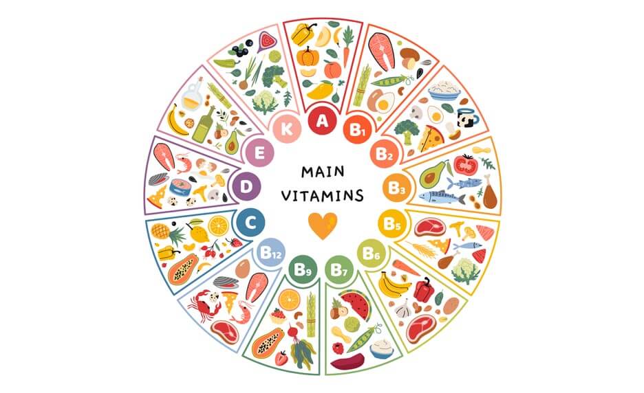 Micronutriments : objectiver les carences associées à l’insécurité alimentaire | Cultures Sucre