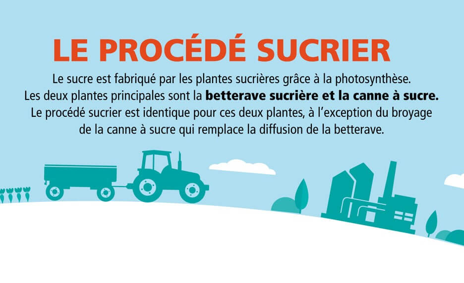 Le procédé sucrier