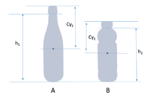 Caractéristiques des bouteilles associées aux perceptions de goût sucré et de prix.