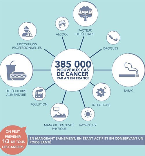 cancer-facteurs-risques