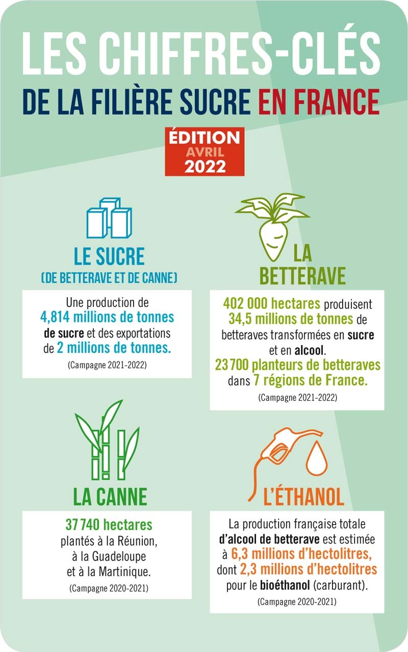 Carte_Chiffres-cles_2022