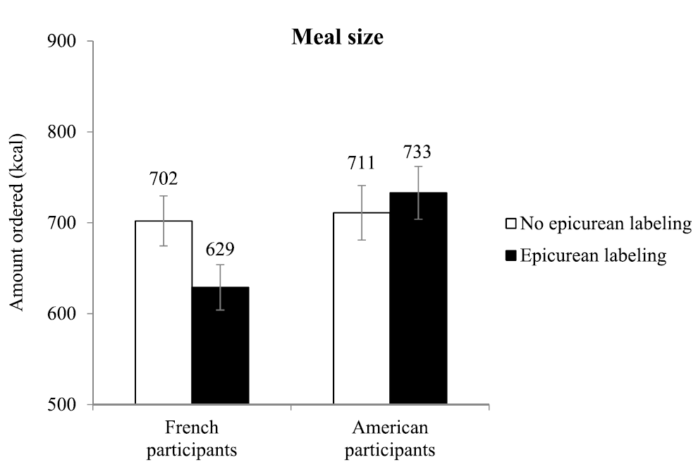 effet-etiquetage-epicurien