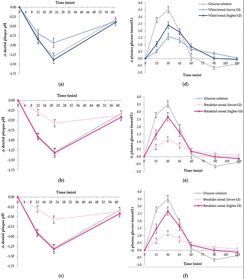 conso-cereales-IG-plaque-dentaire