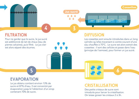 diffusion-filtration-evaporation-cristallisation