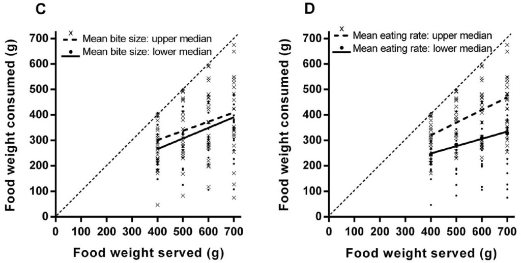 effet-de-la-taille-des-portions