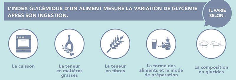 indexglycemique-glycemie