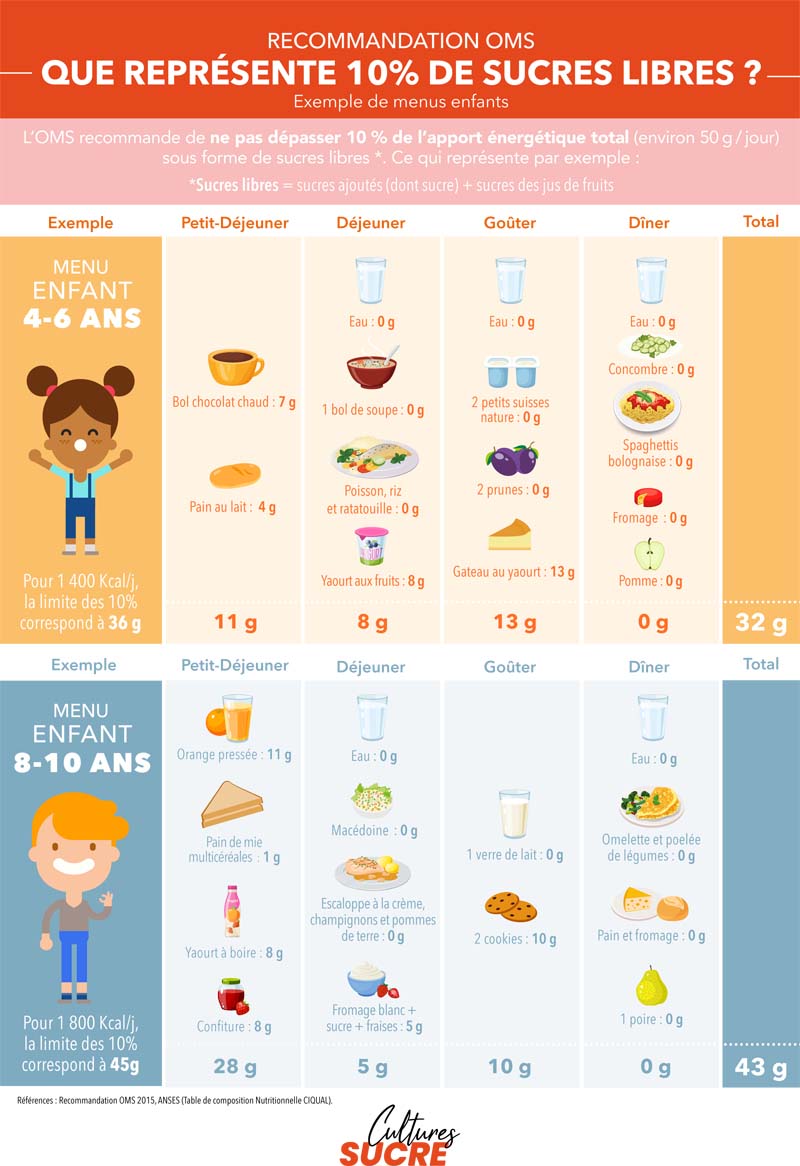 menu-enfants-2021