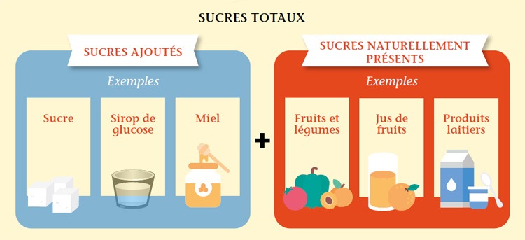 sucres-totaux