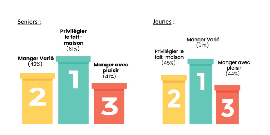 valeurs-cardinales-bien-manger