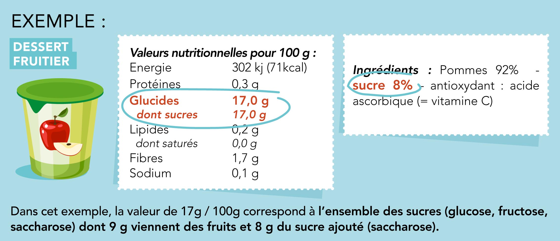 yaourt-valeurs-nutritionnelles-ingredients